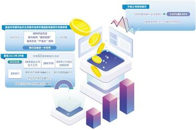 基金投顧業(yè)務(wù)回歸服務(wù)本源 投資咨詢的價值重塑與實踐路徑